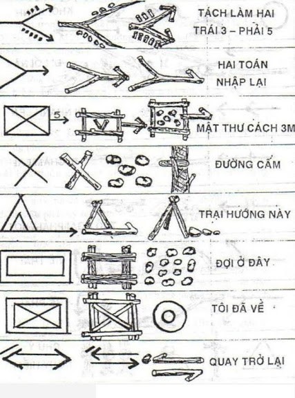 Tìm hiểu về dấu đi đường