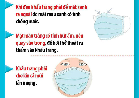 Bạn đã đeo khẩu trang y tế phòng virus corona đúng cách chưa?