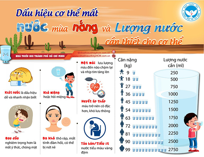 Dấu hiệu cơ thể mất nước