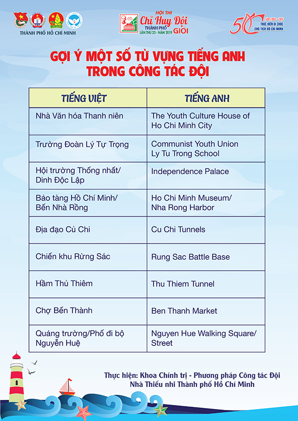 Gợi ý một số từ vựng tiếng Anh trong công tác Đội - Hội thi Chỉ huy đội giỏi TP - năm 2019