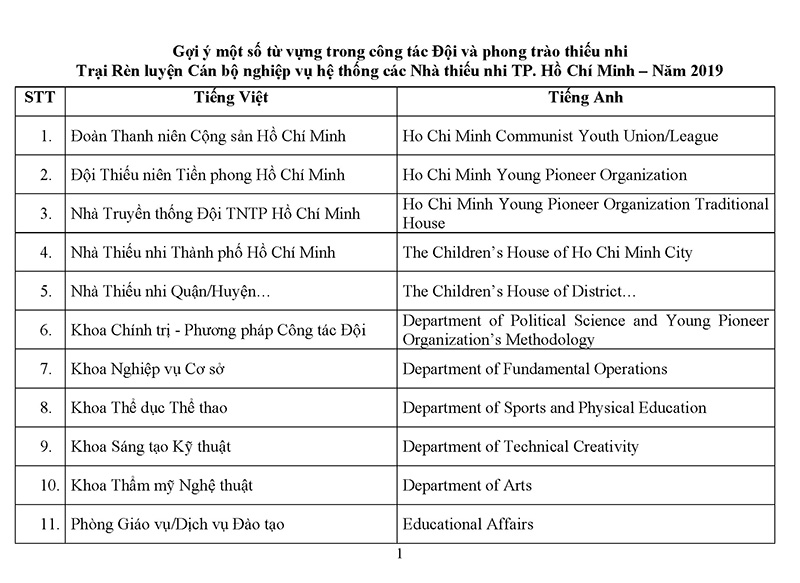 Gợi ý một số từ vựng trong công tác Đội và phong trào thiếu nhi - Trại rèn luyện cán bộ nghiệp vụ hệ thống các Nhà Thiếu nhi Thành phố năm 2019