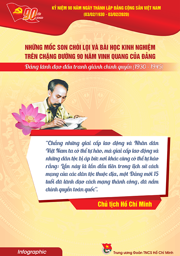 Tài liệu truyên truyền kỷ niệm 90 năm thành lập Đảng Cộng sản Việt Nam (3.2.1930 - 3.2.2020)