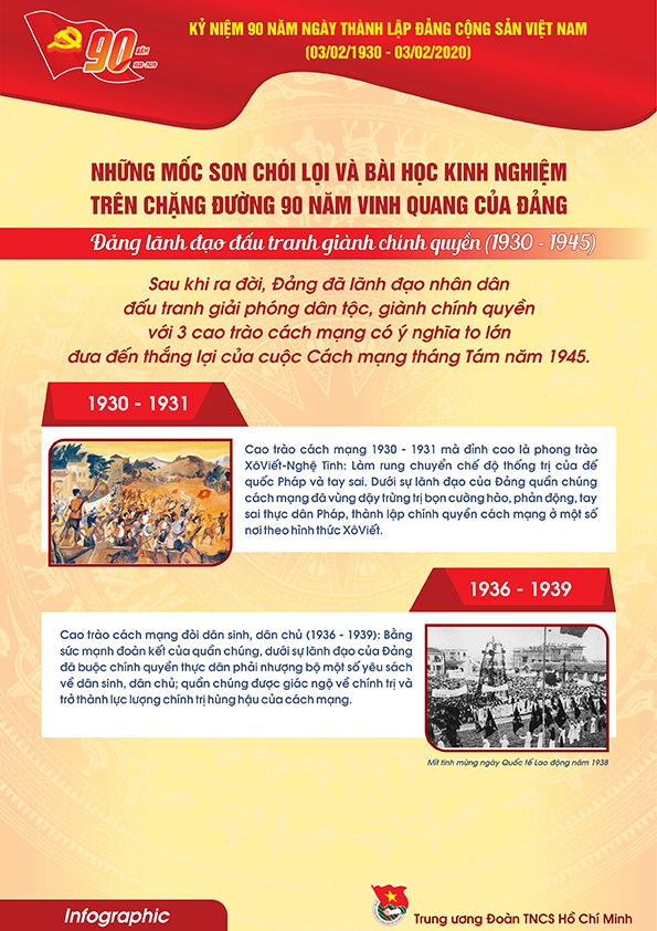 Tài liệu truyên truyền kỷ niệm 90 năm thành lập Đảng Cộng sản Việt Nam (3.2.1930 - 3.2.2020)