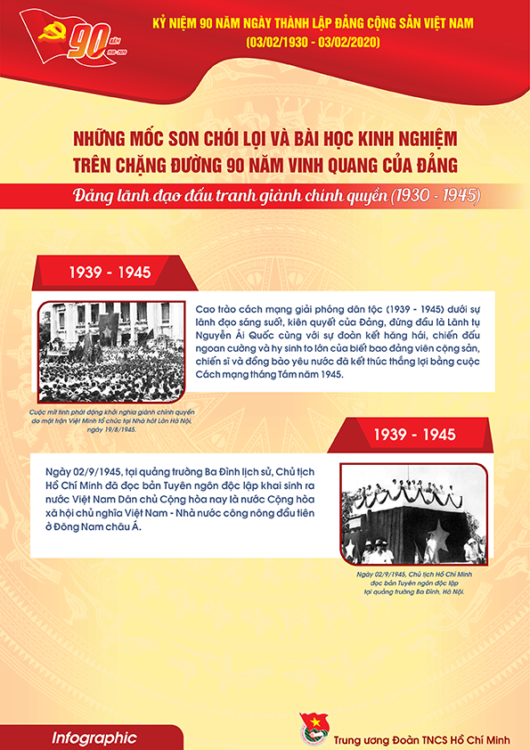 Tài liệu truyên truyền kỷ niệm 90 năm thành lập Đảng Cộng sản Việt Nam (3.2.1930 - 3.2.2020)