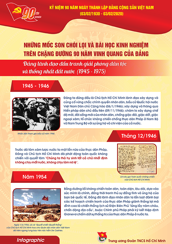 Tài liệu truyên truyền kỷ niệm 90 năm thành lập Đảng Cộng sản Việt Nam (3.2.1930 - 3.2.2020)