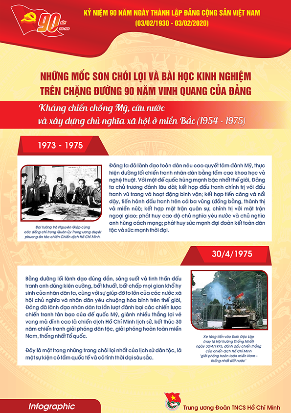Tài liệu truyên truyền kỷ niệm 90 năm thành lập Đảng Cộng sản Việt Nam (3.2.1930 - 3.2.2020)