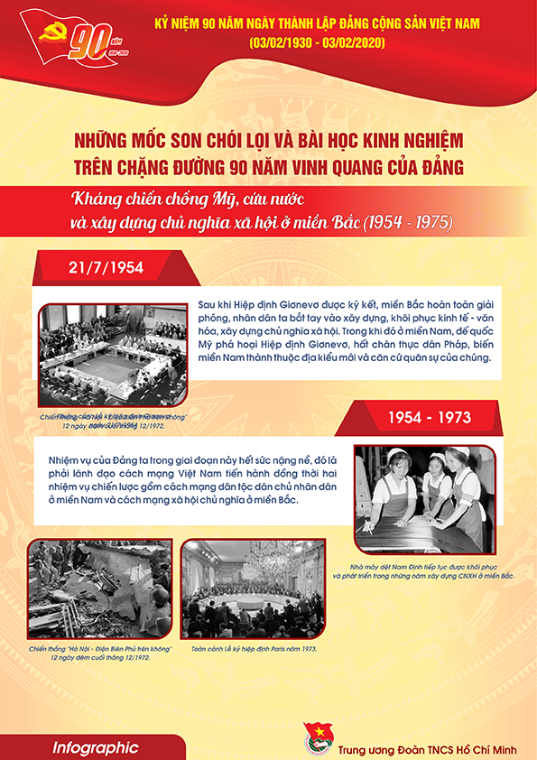 Tài liệu truyên truyền kỷ niệm 90 năm thành lập Đảng Cộng sản Việt Nam (3.2.1930 - 3.2.2020)