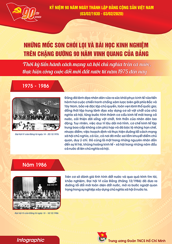 Tài liệu truyên truyền kỷ niệm 90 năm thành lập Đảng Cộng sản Việt Nam (3.2.1930 - 3.2.2020)