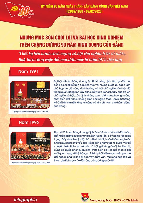 Tài liệu truyên truyền kỷ niệm 90 năm thành lập Đảng Cộng sản Việt Nam (3.2.1930 - 3.2.2020)