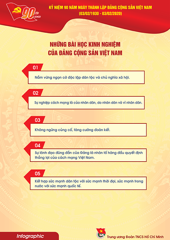 Tài liệu truyên truyền kỷ niệm 90 năm thành lập Đảng Cộng sản Việt Nam (3.2.1930 - 3.2.2020)