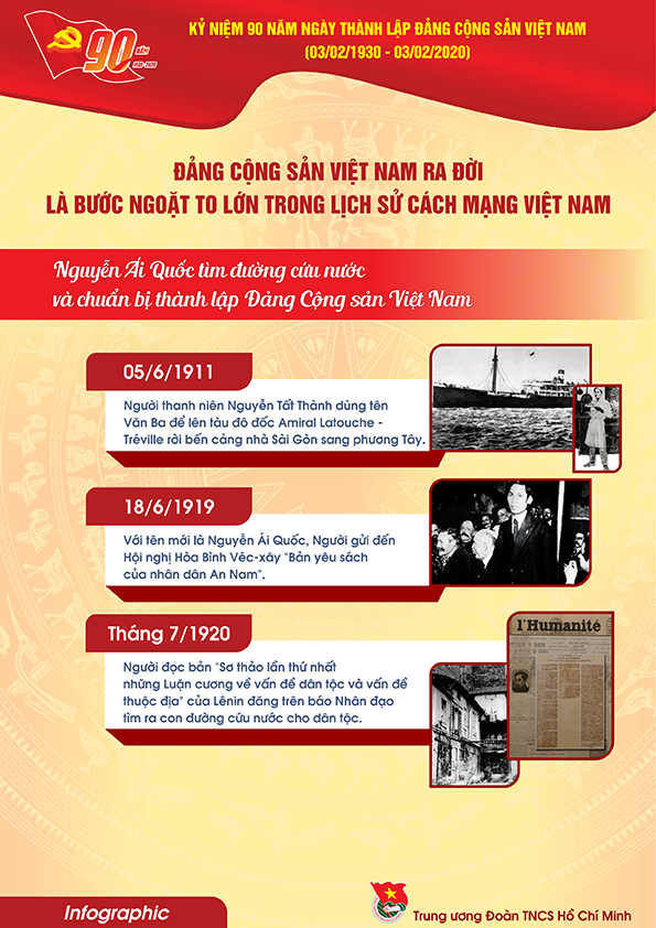 Tài liệu truyên truyền kỷ niệm 90 năm thành lập Đảng Cộng sản Việt Nam (3.2.1930 - 3.2.2020)