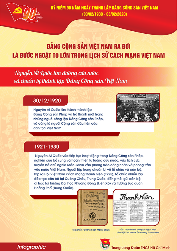 Tài liệu truyên truyền kỷ niệm 90 năm thành lập Đảng Cộng sản Việt Nam (3.2.1930 - 3.2.2020)