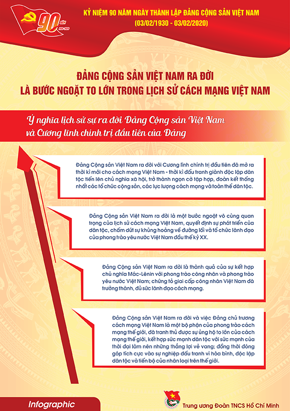 Tài liệu truyên truyền kỷ niệm 90 năm thành lập Đảng Cộng sản Việt Nam (3.2.1930 - 3.2.2020)