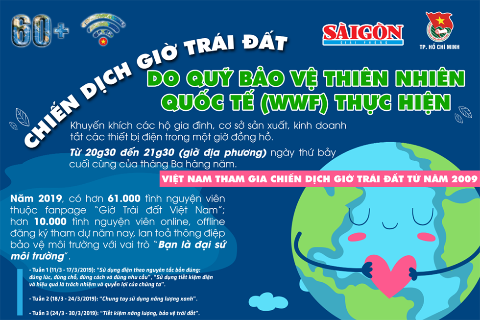 Chiến dịch Giờ Trái đất 2019